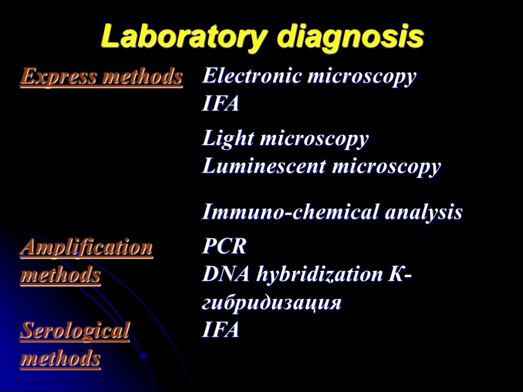 Laboratory diagnosis